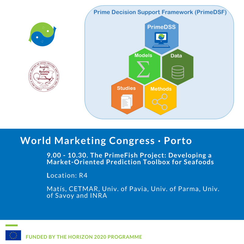 The World Marketing Congress hosts a session on PrimeFish tools.